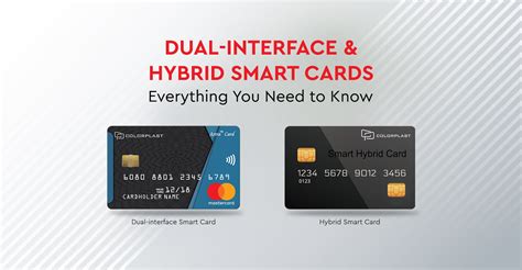 Complete Buyer’s Guide to Smart Card 